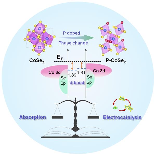 ף�R����ͬ�W(xu��)Փ�ı�AEM���հl(f��)����